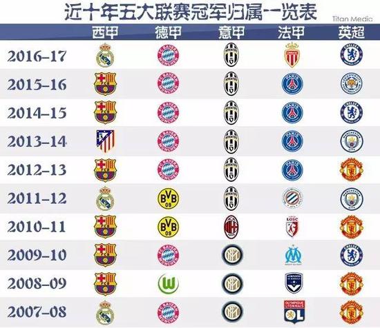年的金球奖