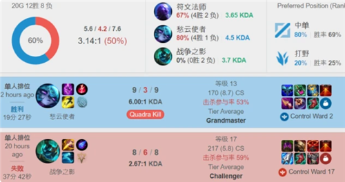 综合体现 综合体现