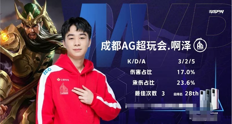 史位置的
